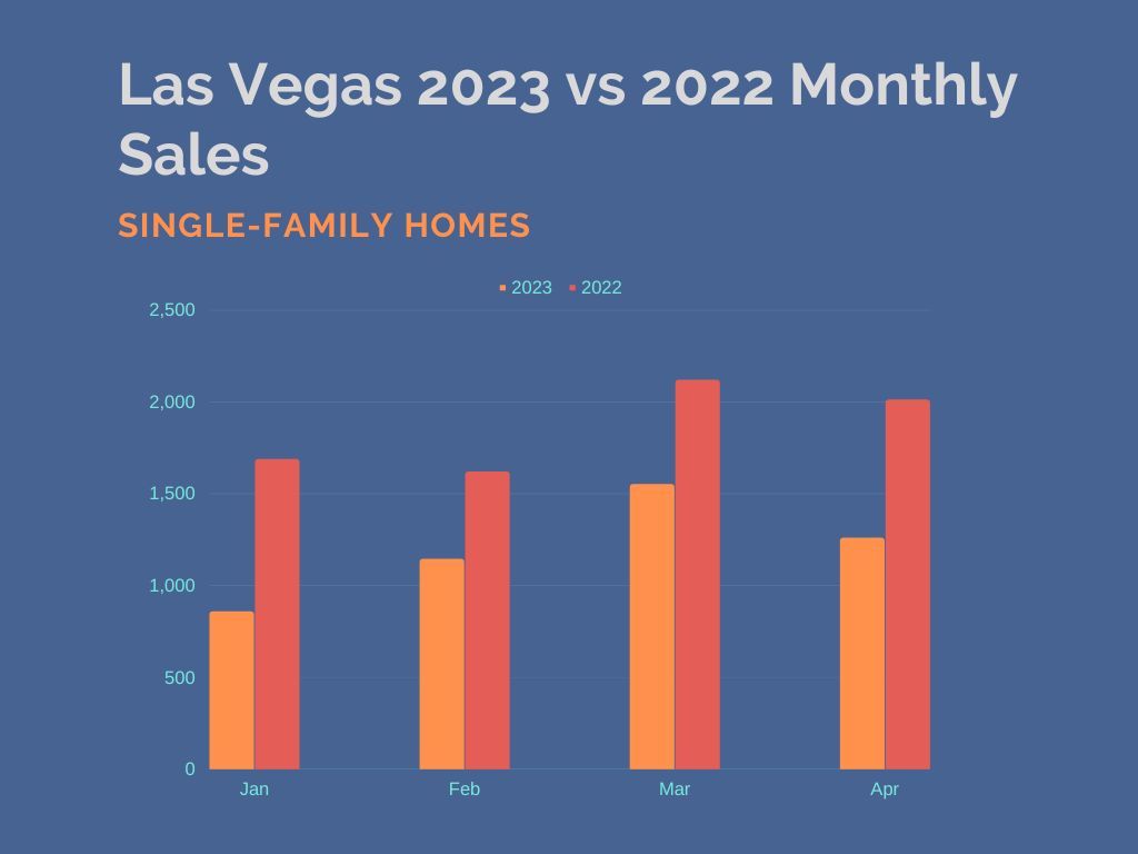 Las Vegas Real Estate Sales By Leslie Hoke Las Vegas Realtor 7330