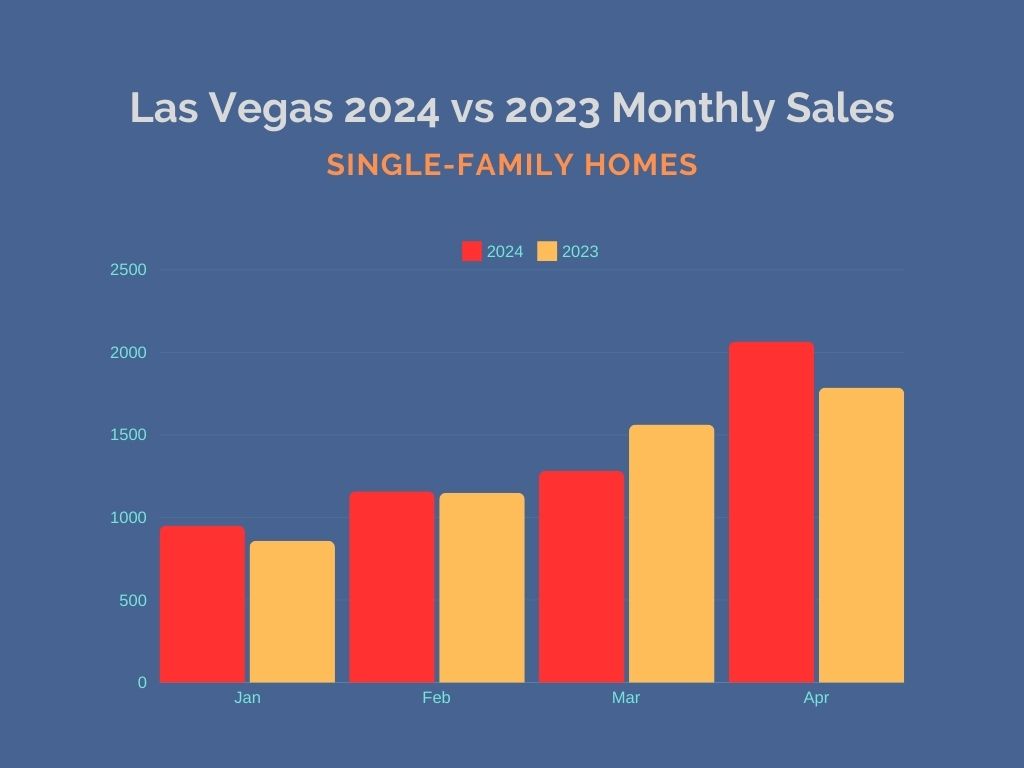 Las Vegas Real Estate Sales By Leslie Hoke Las Vegas Realtor 5173